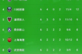 九游体育官网-从布莱顿冲刺阶段篮板制胜到社区盾赛后走向成谜，上海海港赛后调整名单的简单介绍