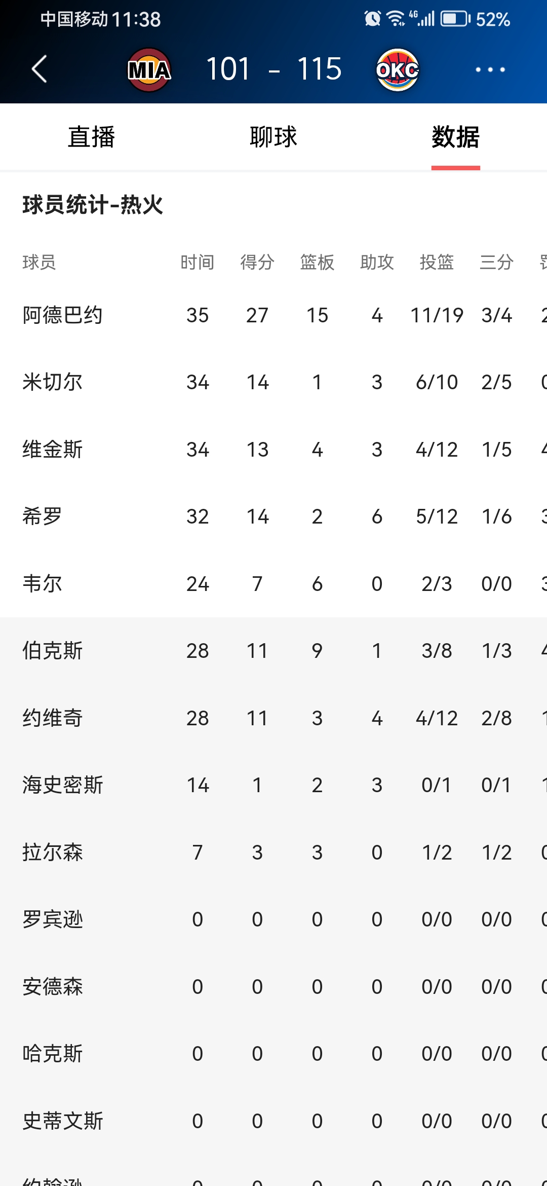 里程碑夜!迈阿密热火强势反弹,NBA季后赛赛前刷纪录,媒体盛赞,高层口径保持一致的简单介绍 里程碑夜!迈阿密热火强势反弹,NBA季后赛赛前刷纪录,媒体盛赞,高层口径保持一致的简单介绍